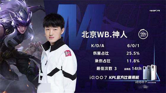 整上的成功